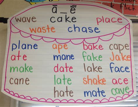 Making Phonics Fun: Incorporating a Vowel Magic e Anchor Chart in Lessons